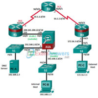 10.3.1.1 Lab - Configure Clientless Remote Access SSL VPNs Using ASA 5505 ASDM Answers 51