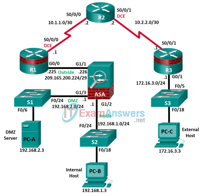 10.3.1.1 Lab - Configure Clientless Remote Access SSL VPNs Using ASA 5506-X ASDM Answers 2