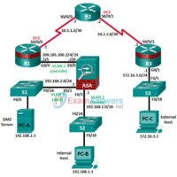 10.3.1.2 Lab - Configure AnyConnect Remote Access SSL VPN Using ASA 5506-X ASDM Answers 5