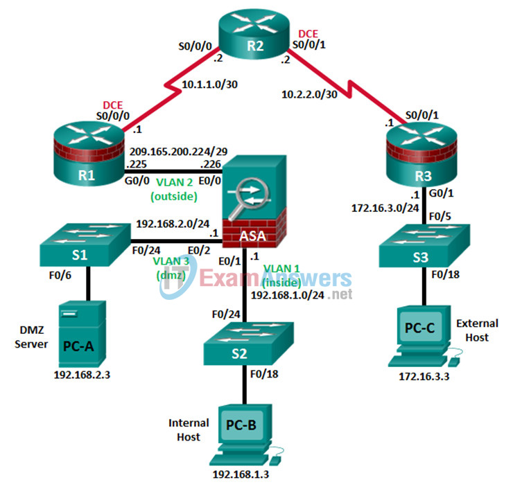 10.3.1.2 Lab - Configure AnyConnect Remote Access SSL VPN Using ASA 5505 ASDM Answers 42