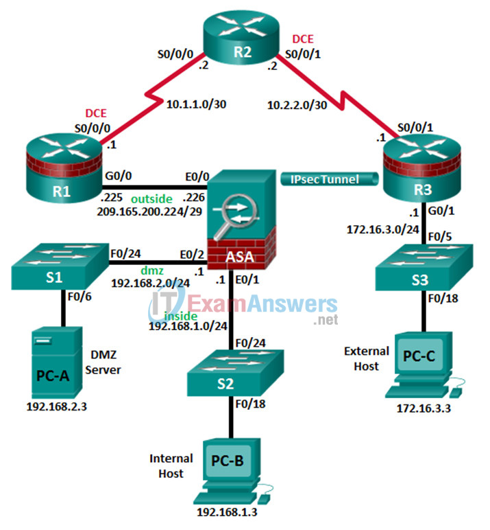 11.3.1.2 Lab - CCNA Security ASA 5505 Comprehensive Answers 2