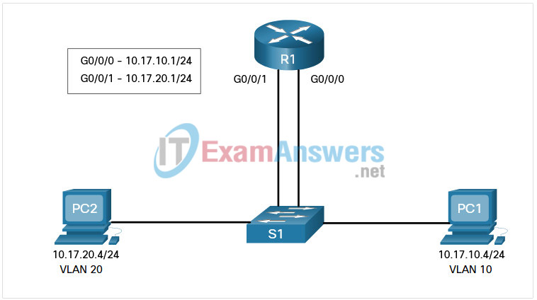 4.1.5 Check Your Understanding - Inter-VLAN Routing Operation Answers 2
