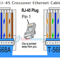 4.2.2.7 Lab - Building an Ethernet Crossover Cable Answers 45