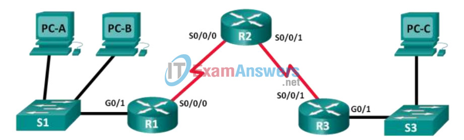 Appendix Lab - Subnetting Network Topologies Answers 6