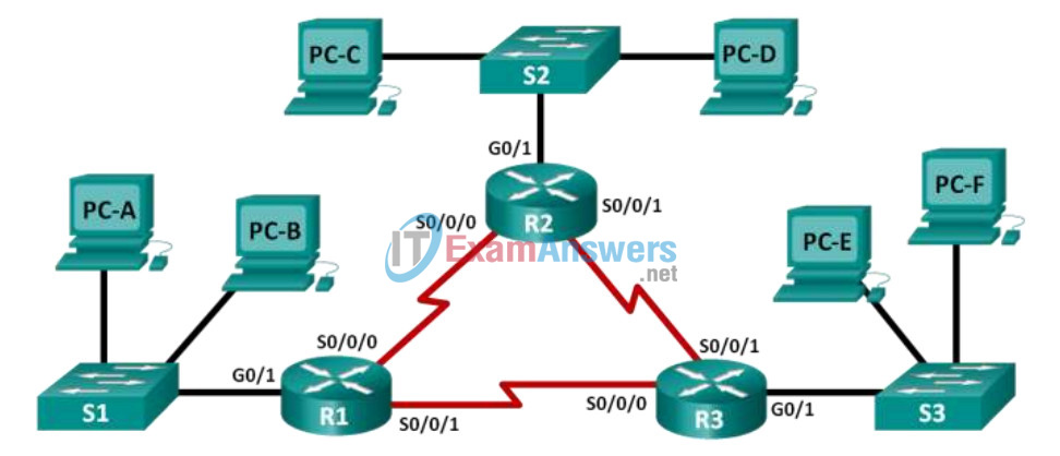 Appendix Lab - Subnetting Network Topologies Answers 7