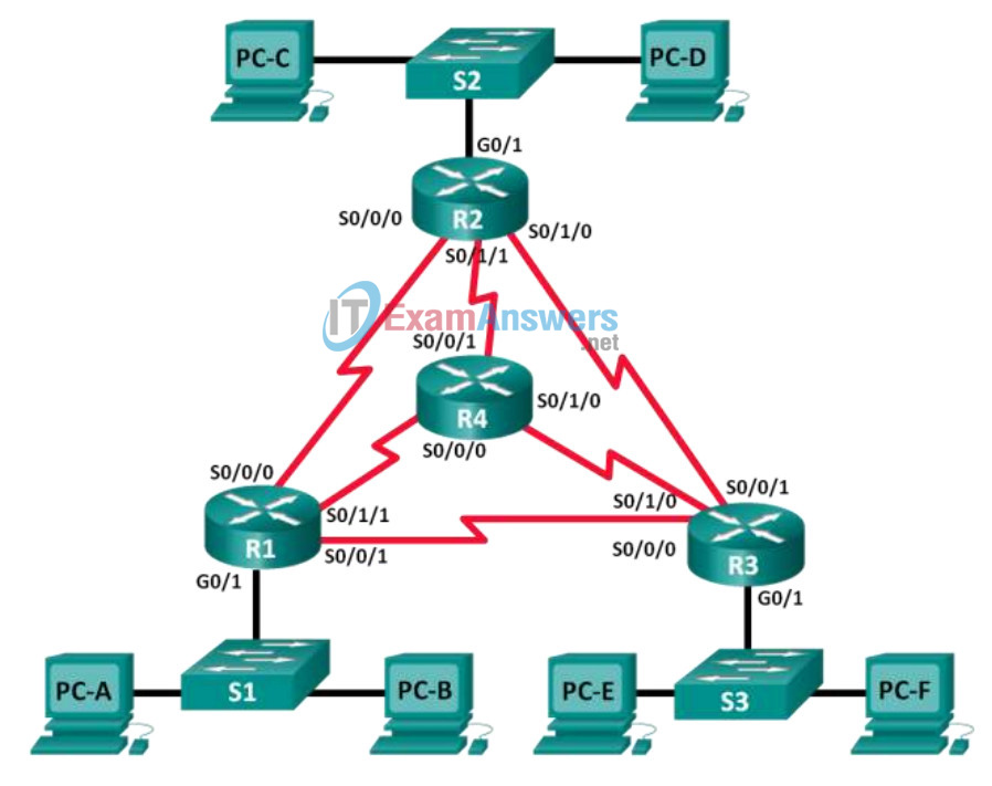 Appendix Lab - Subnetting Network Topologies Answers 8