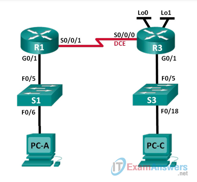 2.2.2.5 Lab - Configuring IPv4 Static and Default Routes Answers 2