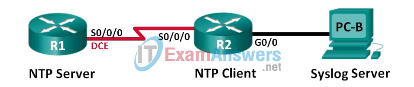 10.2.3.6 Lab - Configuring Syslog and NTP Answers 5