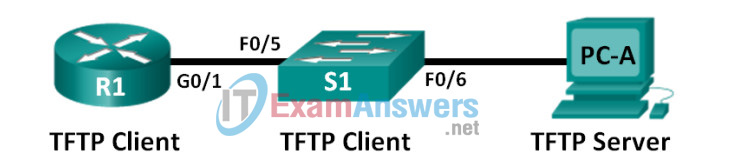 10.3.1.10 Lab - Managing Device Configuration Files Using TFTP, Flash, and USB Answers 5