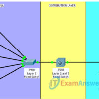 1.3.1.1 Class Activity - Layered Network Design Simulation Answers 12