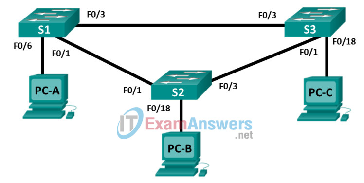 2.1.4.5 Lab - Configure Extended VLANs, VTP, and DTP Answers 2