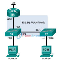 2.2.2.5 Lab - Troubleshooting Inter-VLAN Routing Answers 8