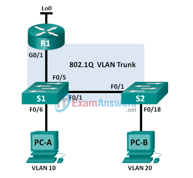 2.2.2.5 Lab - Troubleshooting Inter-VLAN Routing Answers 2