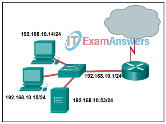 Networking Basics Module 8 - 11 Checkpoint Exam 5