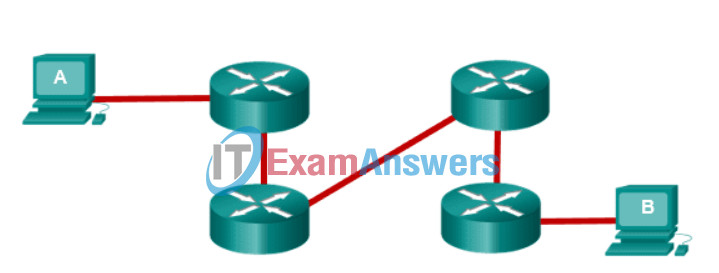 Checkpoint Exam: Communication Between Networks Answers 1