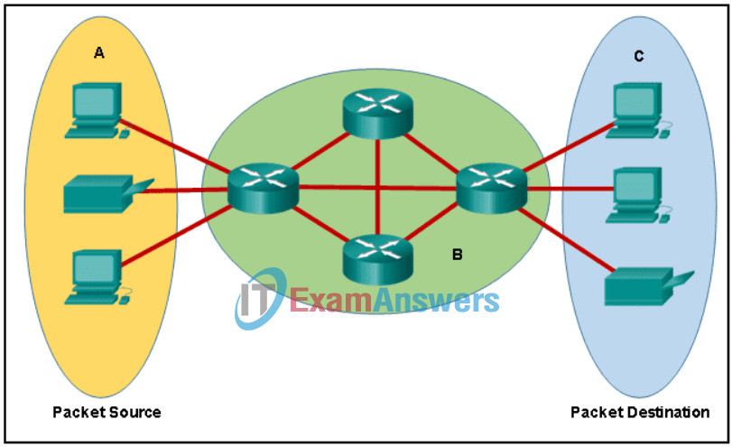 Networking Basics Course Final Exam 3