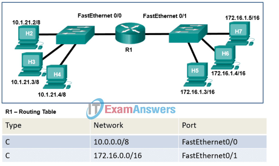 Networking Basics Course Final Exam Answers 3