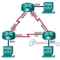 6.4.3.5 Lab - Configuring Basic EIGRP for IPv6 Answers 11