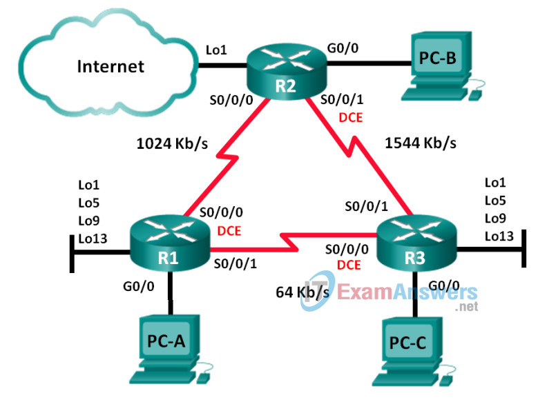 7.1.3.6 Lab - Configuring Advanced EIGRP for IPv4 Features Answers 2