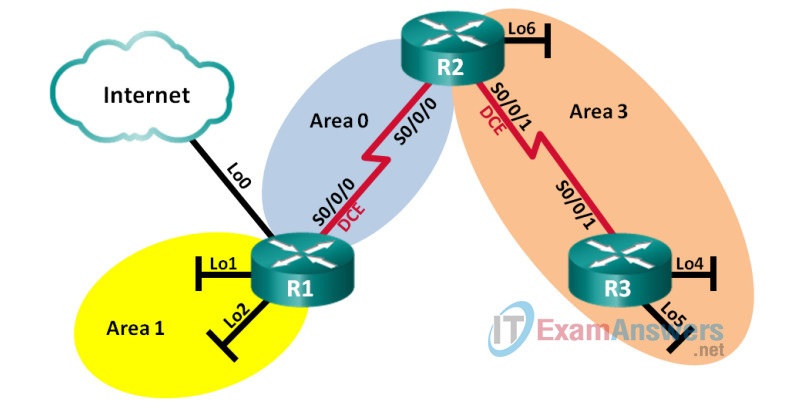 9.2.2.8 Lab - Configuring Multi-area OSPFv2 Answers 2
