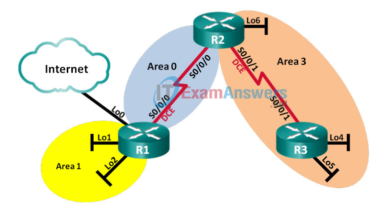 10.2.4.5 Lab - Troubleshooting Multiarea OSPFv2 and OSPFv3 Answers 2