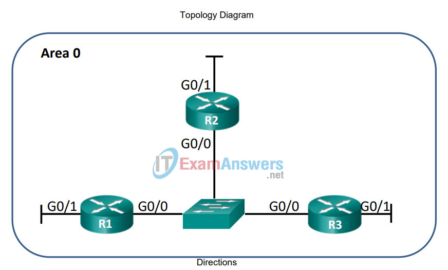 10.3.1.1 OSPF Troubleshooting Mastery Instructions Answers 3