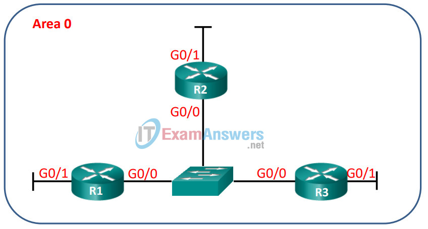 10.3.1.1 OSPF Troubleshooting Mastery Instructions Answers 4