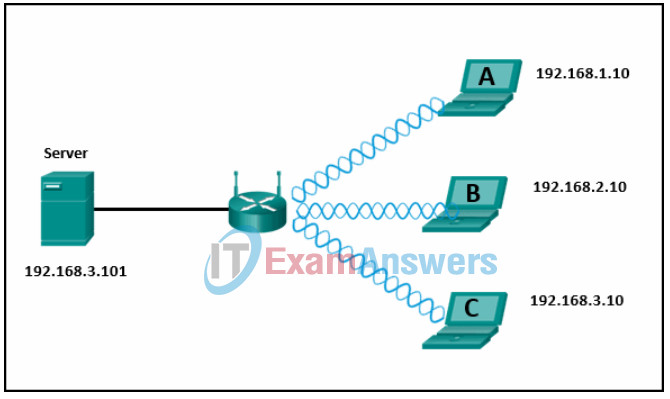 Networking Devices and Initial Configuration Module 4 - 6 Checkpoint Exam Q15