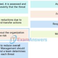 Cyber Threat Management (CyberTM) Course Final Exam Answers 1