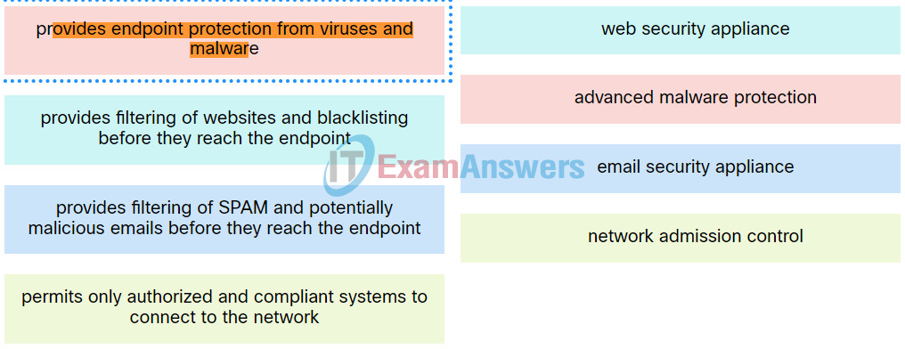Endpoint Security (ESec) Module 7 - 10 Group Exam 17