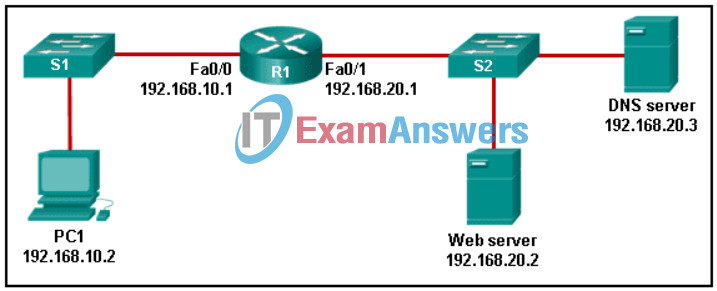 Networking Basics: Course Completion Assessment & Survey Q61