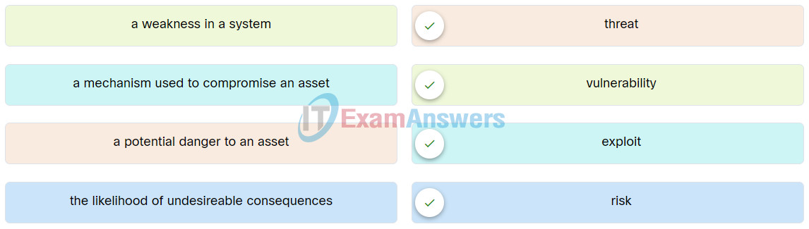 Network Defense (NetDef) Course Final Exam Answers 3