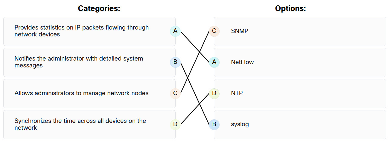 CyberOps Associate (version 1.0) - Course Final Exam Answers 14