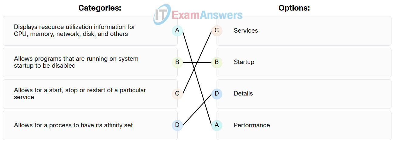 CyberOps Associate (version 1.0) - Course Final Exam Answers 24