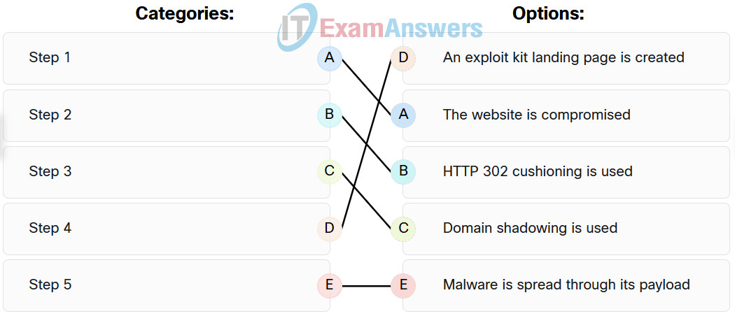 Endpoint Security: My Knowledge Check Answers 8