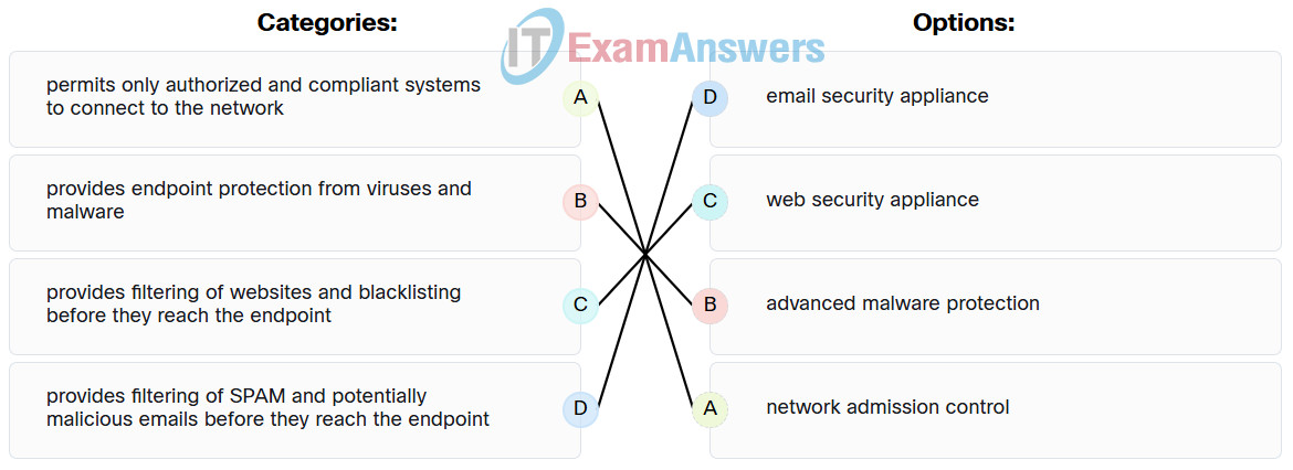 OS and Endpoint Security Checkpoint Exam Answers 2