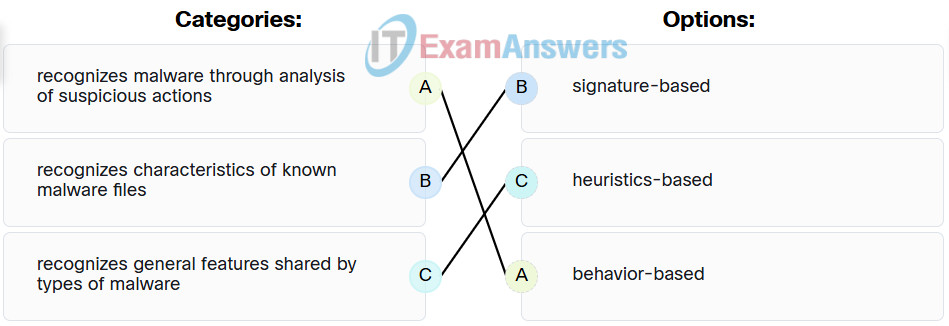 OS and Endpoint Security Checkpoint Exam Answers 4