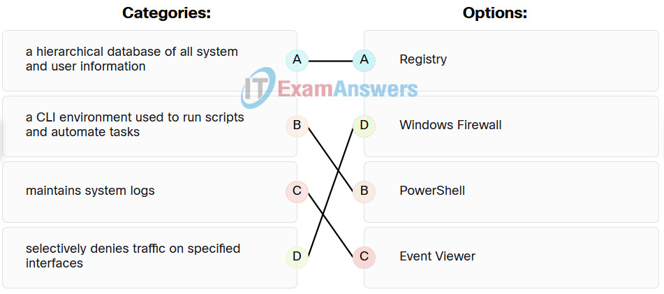 OS and Endpoint Security Checkpoint Exam Answers 5