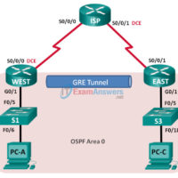 3.4.2.6 Lab - Configuring a Point-to-Point GRE VPN Tunnel Answers 5