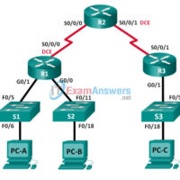 4.3.2.7 Lab - Configuring and Verifying IPv6 ACLs Answers 27