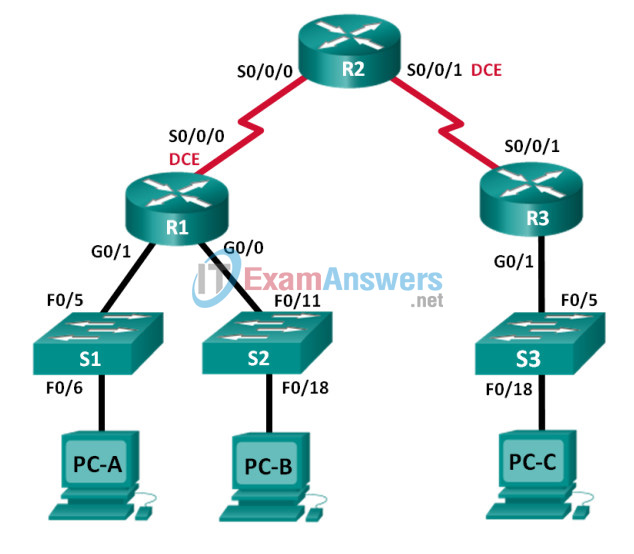 4.3.2.7 Lab - Configuring and Verifying IPv6 ACLs Answers 4