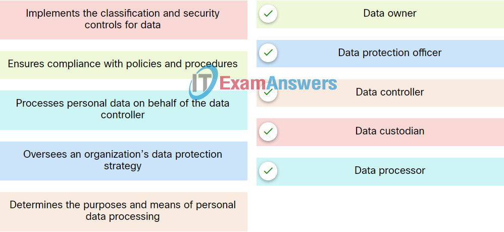 Match the data governance role to the correct function. 1