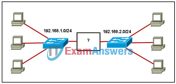 14.4.3 Routing Between Networks Quiz Answers 1