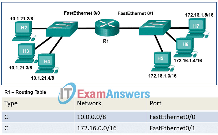 14.4.3 Routing Between Networks Quiz Answers 2