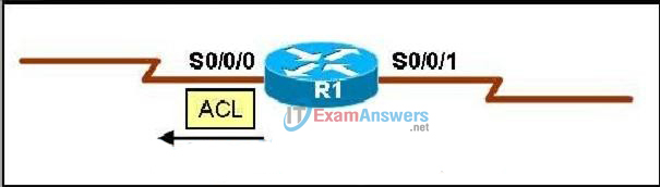 CCNA Security Final Exam Answers (CCNAS v1.2) 9