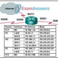 Checkpoint Exam: Cisco Devices and Troubleshooting Network Issues Answers 16