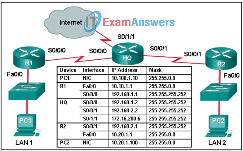 Network Addressing and Basic Troubleshooting Module 7 - 8 Checkpoint Test Online 3