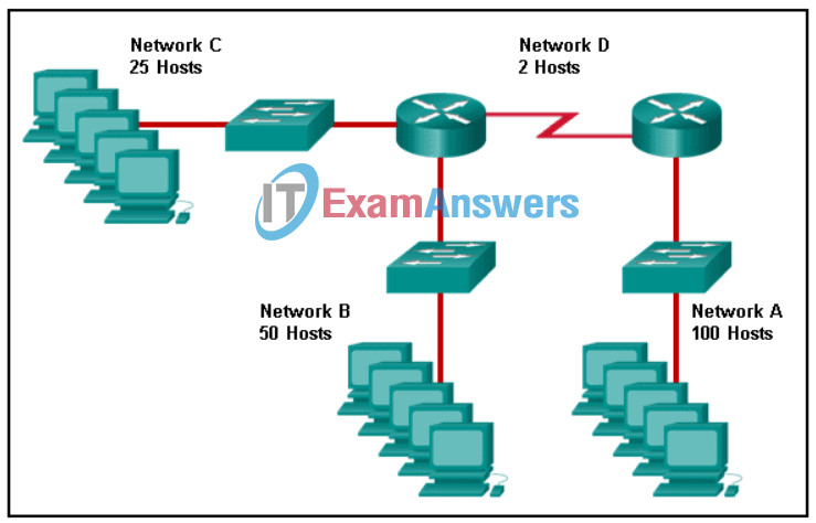 Final-Exam: Network Addressing and Basic Troubleshooting Final Test Online 6