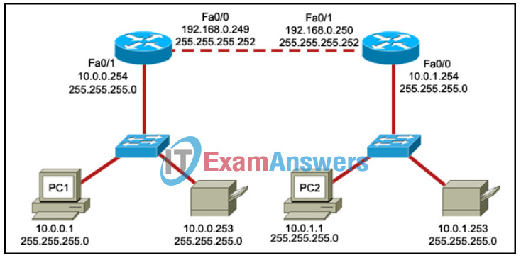Final-Exam: Network Addressing and Basic Troubleshooting Final Test Online 9