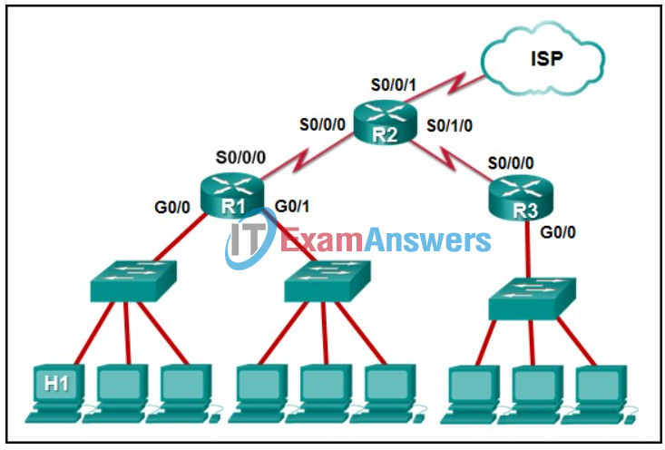 Network Addressing and Basic Troubleshooting course Final Exam Answers 2
